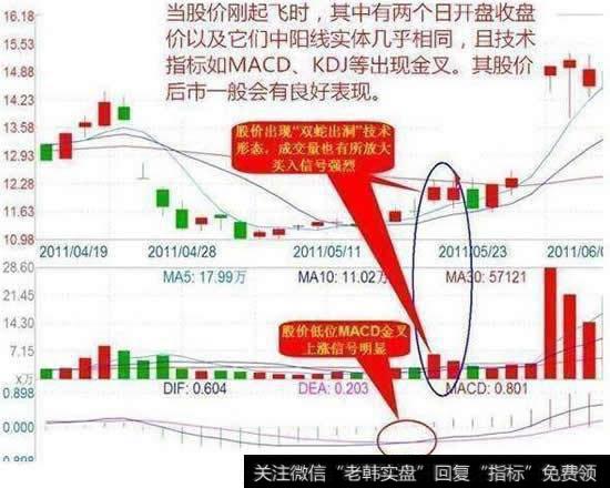 短线狙击技巧之双蛇出动