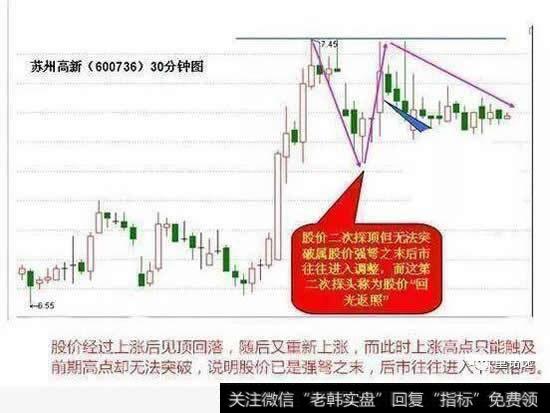 短线狙击技巧之回光返照