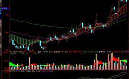 <em>股票技术指标</em>分析：什么是QIUS指标？