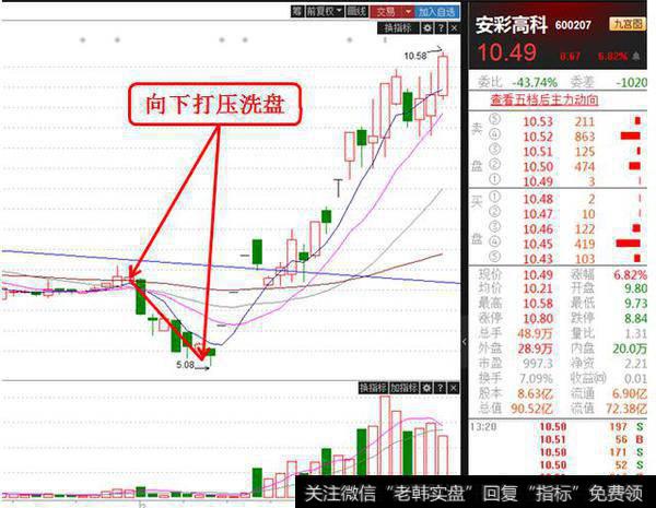 向下打压洗盘