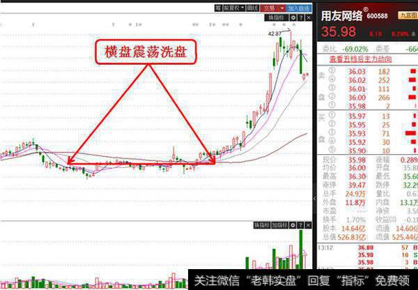 横盘振荡洗盘