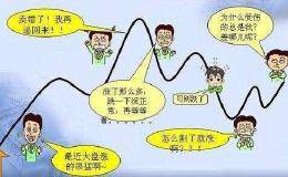 怎么看待追涨杀跌？