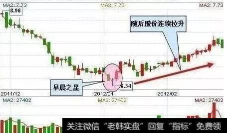 早晨之星战法