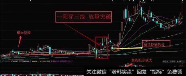 蛟龙出海战法