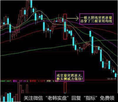 拉高股价吸筹后遇到大盘低走,股票下午回落以长上影线收盘。