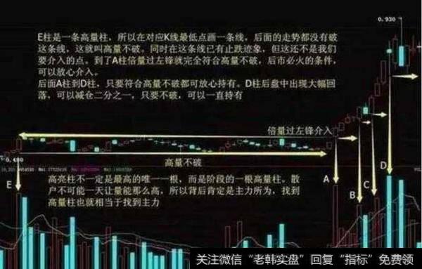 “高量不破,后市必火”