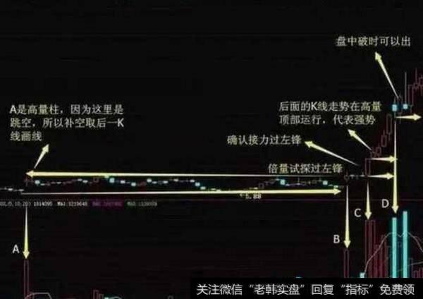 跳空补空,取前一根K线画线