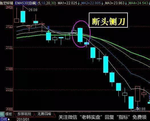 一根大阴线切断了三根均线