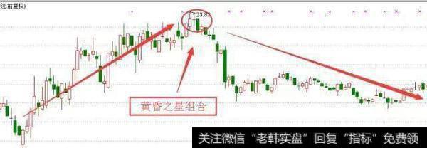 黄昏之星表示股价回落