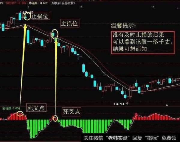 阶梯式下跌当盘面处于震荡欺负的一个趋势