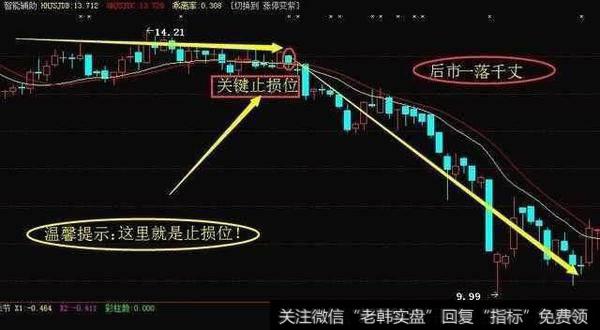 跳水杀跌的信号提示