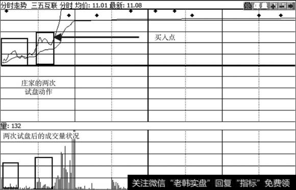 <a href='/gushiyaowen/288392.html'>三五互联</a>分时走势图