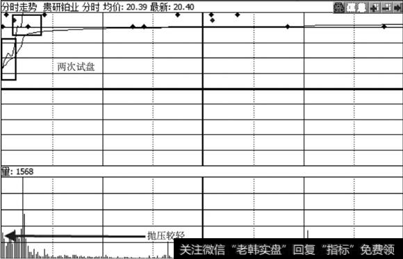 <a href='/gpcyml/273002.html'>贵研铂业</a>分时走势图