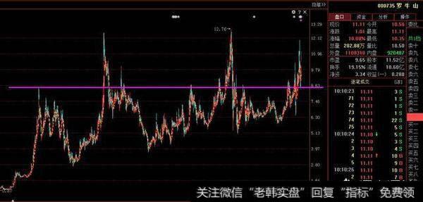 辨别股票价格是否下跌至真实成本价格