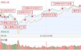 18年6月12日涨停板复盘:缩量后反弹，明天能否上车？