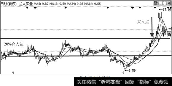 <a href='/gushiyaowen/215302.html'>兰太实业</a>走势图