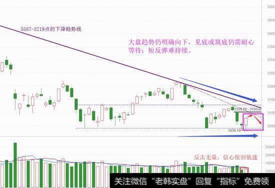 筑底还有反复，谈一下后市主线