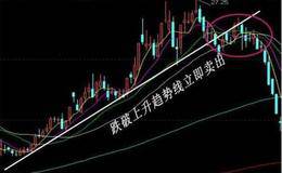 技术指标规则:技术指标的盲点