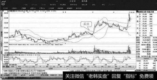 中国卫星股票最佳买点