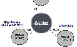 “独角兽”药明康德再涨停！北大学霸夫妻财富达700亿，马云也笑了