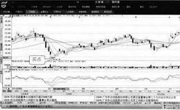 BIAS乖离率指标在分析买点时作用的案例分析