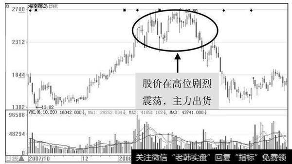 主力在高位区域震荡出货