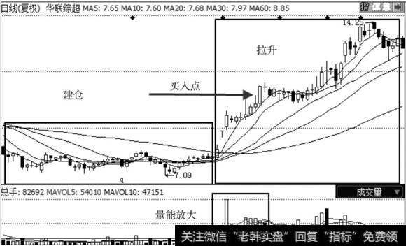 <a href='/scdx/153698.html'>华联综超</a>走势图