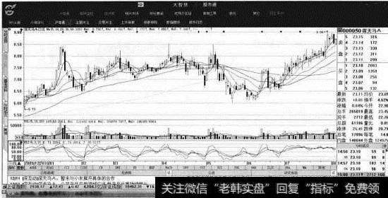 深天马A个股分析界面