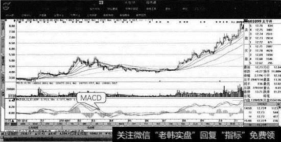 太平洋个股MACD线