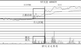 主力追踪买入量能突然放大涨停股