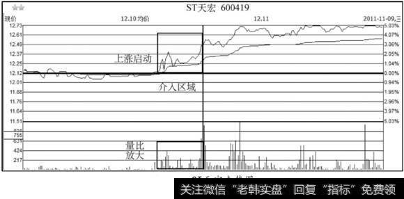 天虹走势图