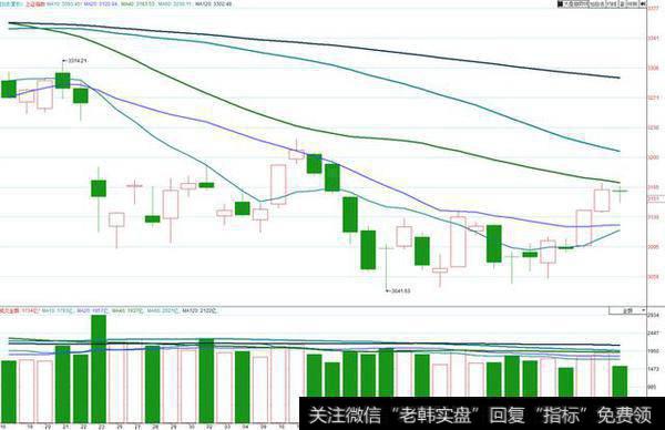 主板以退而进，<a href='/gushiyaowen/290118.html'>创业板</a>蓄势待攻