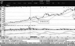 大智慧软件的趋势操盘技法:选择进入上升趋势的个股