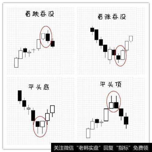 双蜡烛线形态