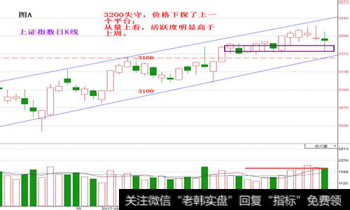 创业板戏耍主板