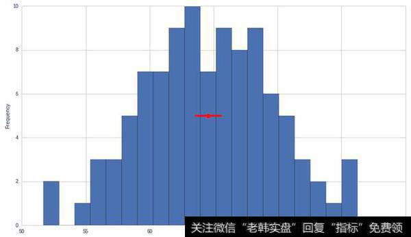 100个样本图例