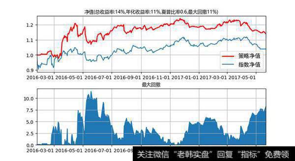 回测表现