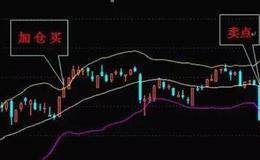 如何把握中线股票的买卖点？