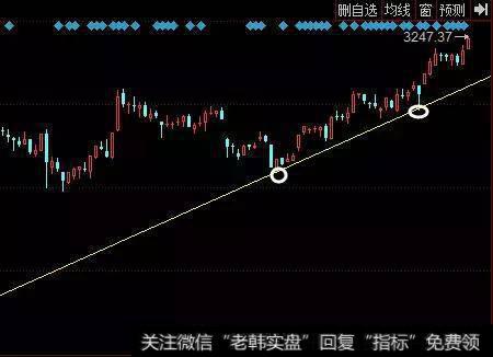 最近的大盘走势图