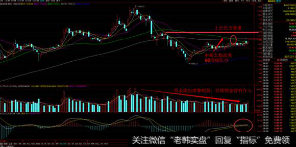 投资主线围绕上证50