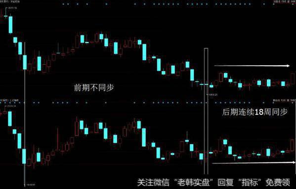 这个图是上证和深成指在2013-5-31到2014-7-25的时间图