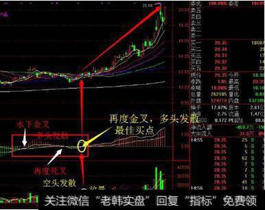 小鸭出水技术形态