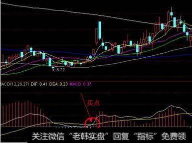 漫步青云技术形态