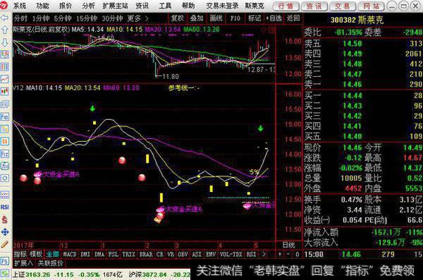 一个红钻买进指标，重要的指标收藏三遍