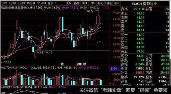 此股稳步推进，非常适合低吸做波段，有创新高潜力！