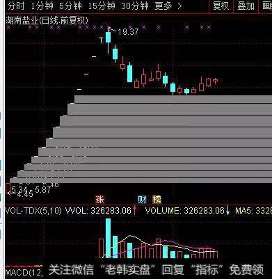 湖南盐业，稳步推进，低吸做波段。