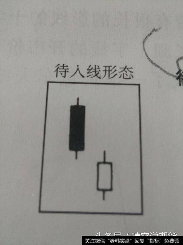 蜡烛图技术术语5