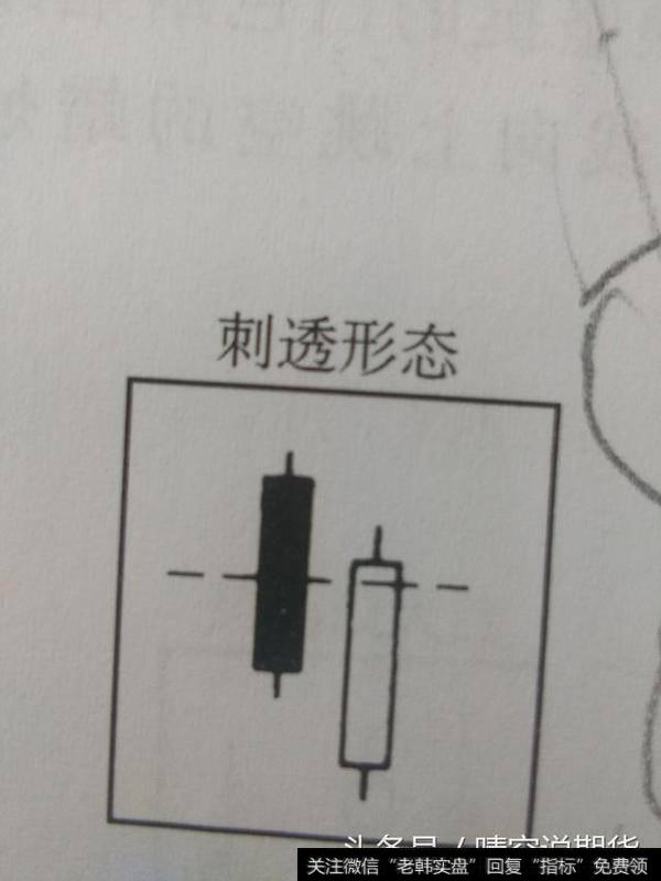 刺透形态――也称为斩回线形态，是一种底部反转信号。