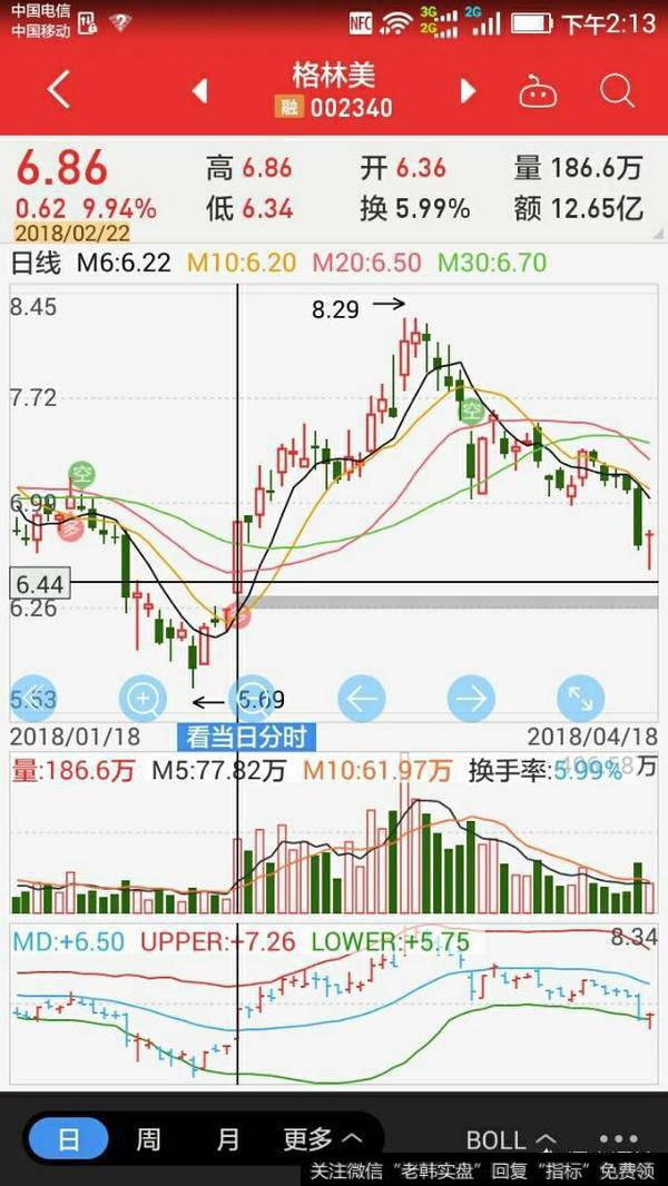 股票中的攻防体系如何使用?