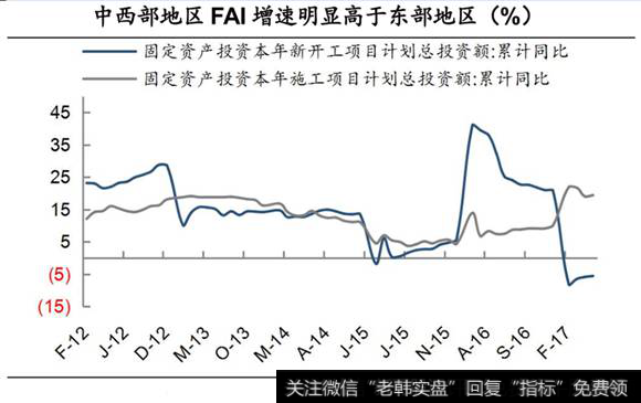 西部有业务的企业